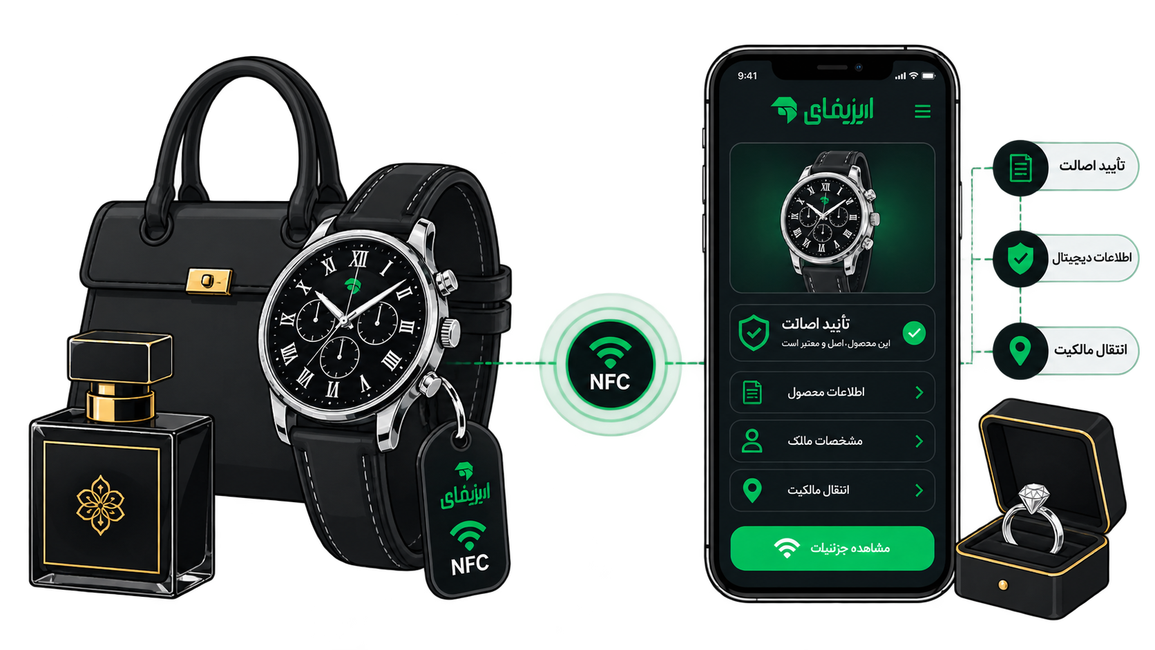 محصولات لوکس ایزیفای و اتصال آنها به تجربهٔ دیجیتال NFC